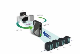 CMT G01智慧通讯网关 打破品牌壁垒的多协议连接解决方案